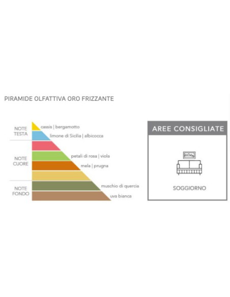 Essenze profumate in gocce idrosolubili linea Prestige Erbolinea per umidificatori/evaporatori