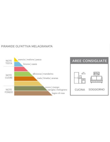 Profumatore per auto in elegante boccetta di...